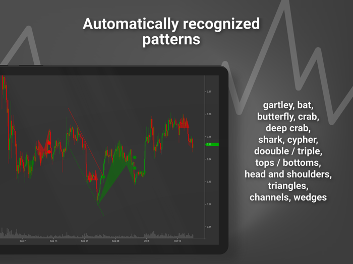 Tradiny - Trading Analysis
