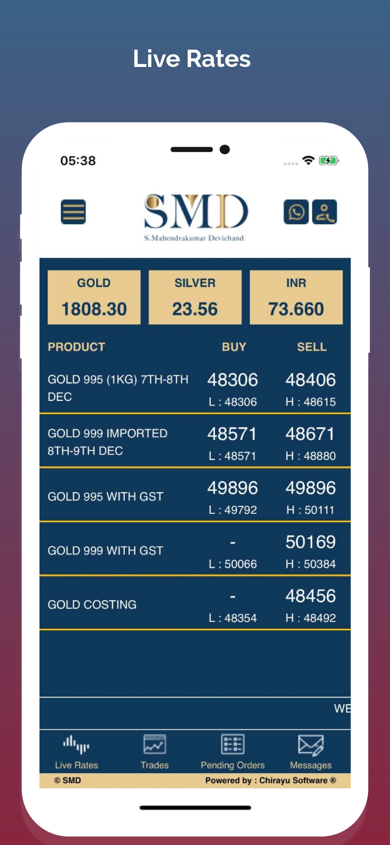 SMD Bullion