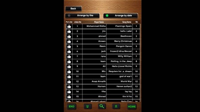 Learn Cello Screenshot 3 - AppWisp.com Learn Cello Screenshot 3 - AppWisp.com