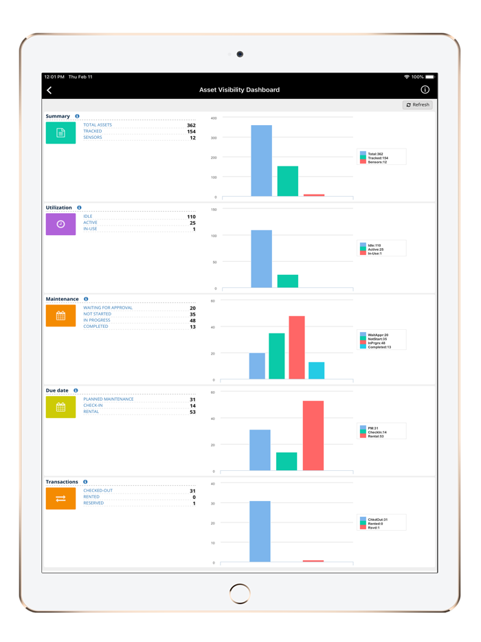 Dominate Smart Site Platform