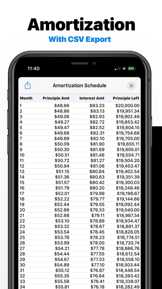 #5. Student Loan Calculator (iOS) 由: Astro Media Inc