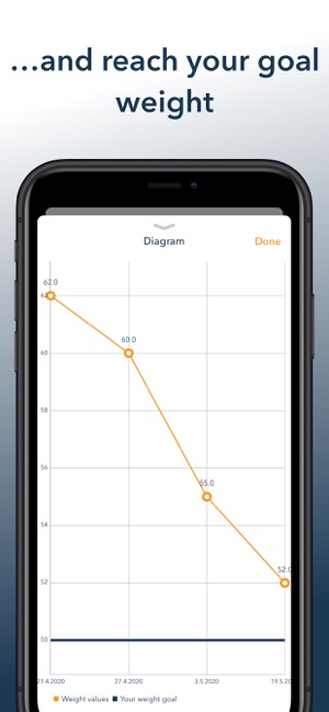 DietAssistant: Calorie Counter(圖8)-速報App