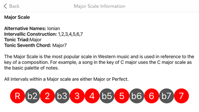 Scales For Bass Guitarのおすすめ画像5