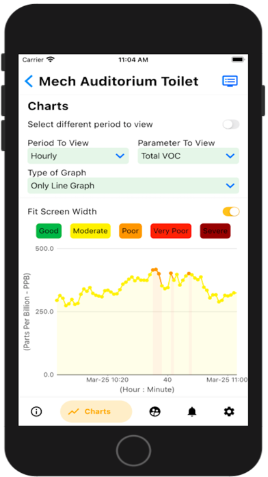 smartHHM-HealthHygieneMonitor Screenshot