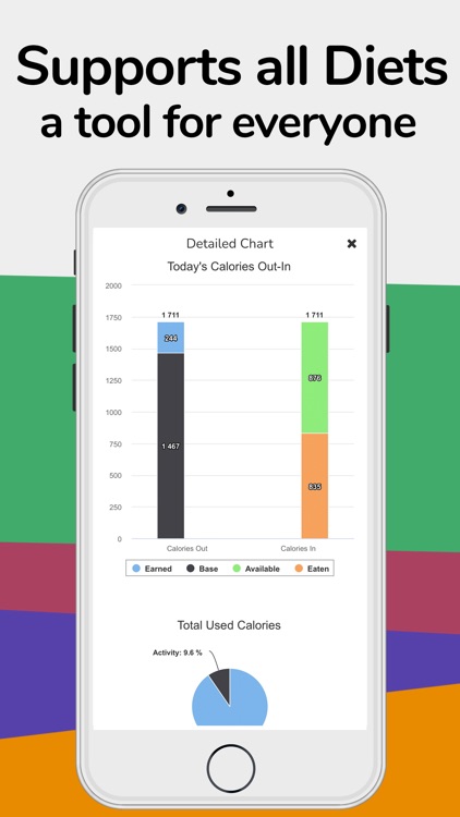 Figwee Calorie Counter screenshot-9