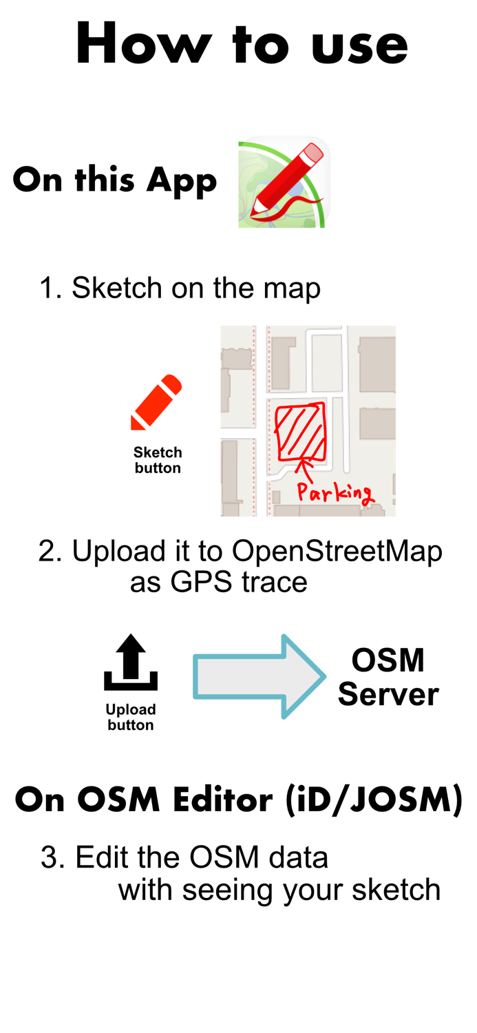 OSM sketch