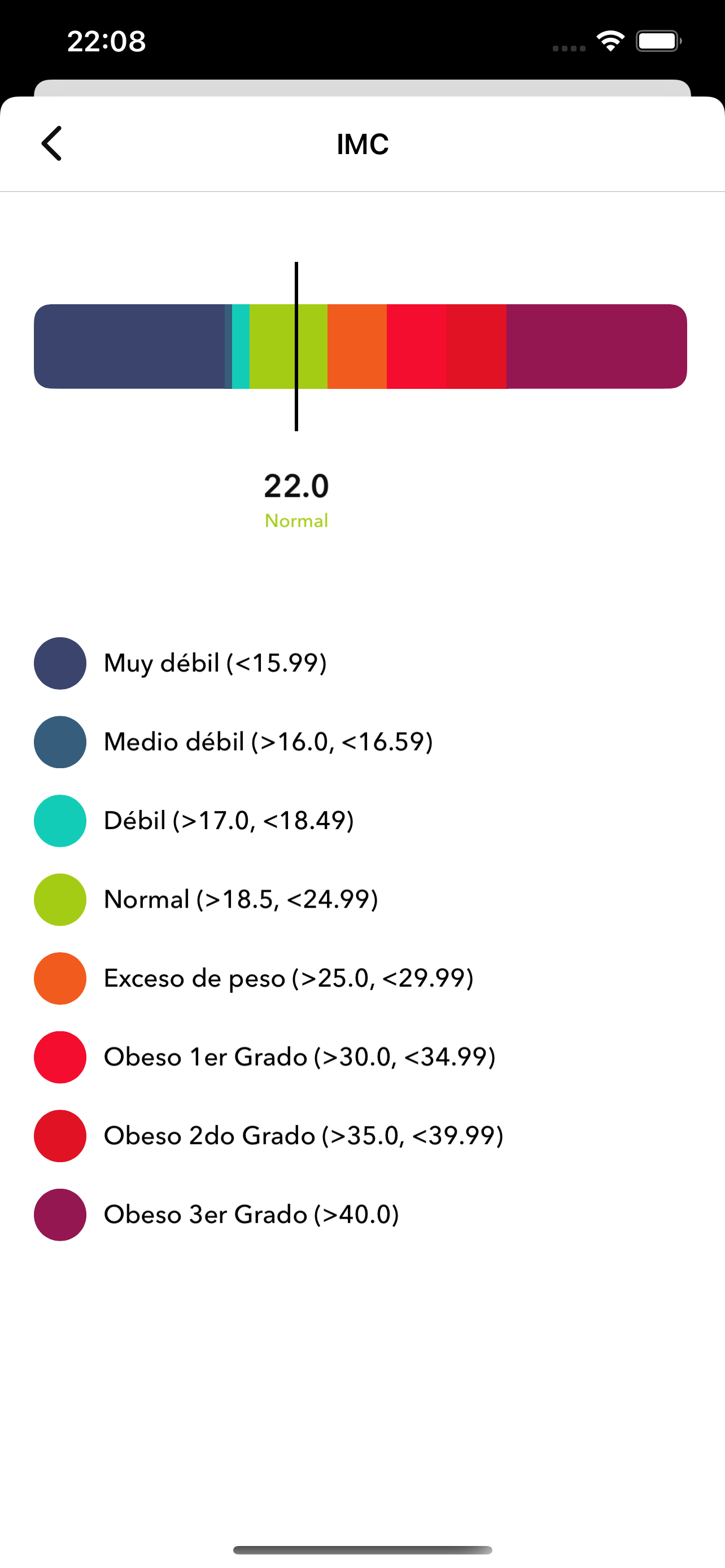 Seguimiento de Peso