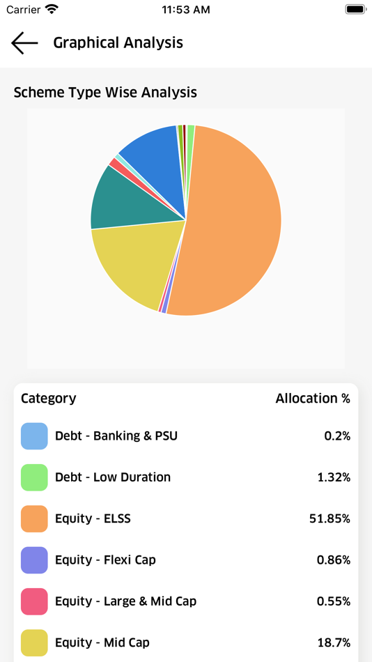 #3. Sansingh Investments (iOS) Podle: RED VISION COMPUTER TECHNOLOGIES PRIVATE LIMITED