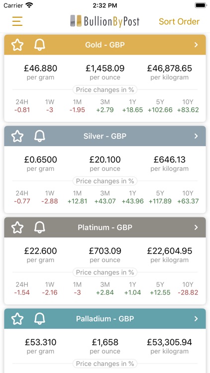 BullionByPost - Gold Price