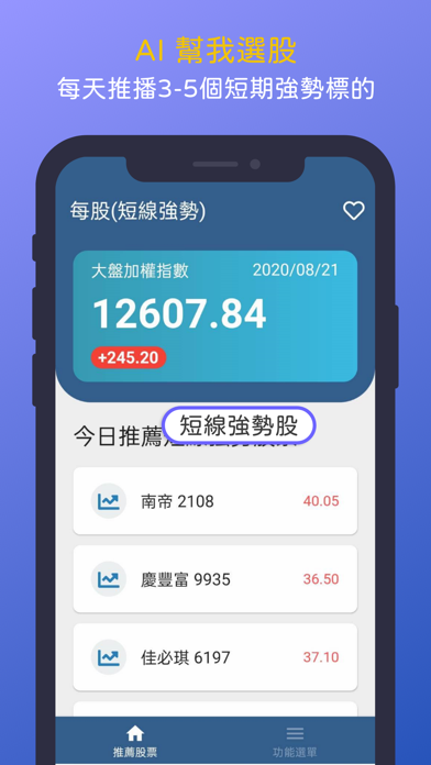 每股(短線強勢)-每日AI選股、各種選股資訊