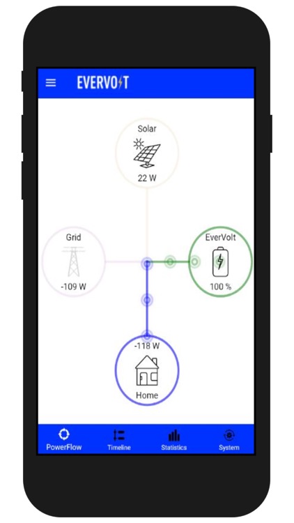 EverVolt System Monitoring