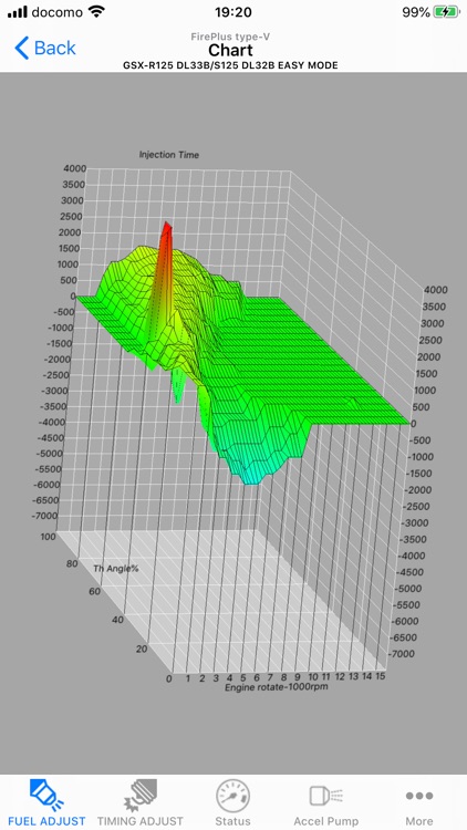 EASY type-V FirePlus