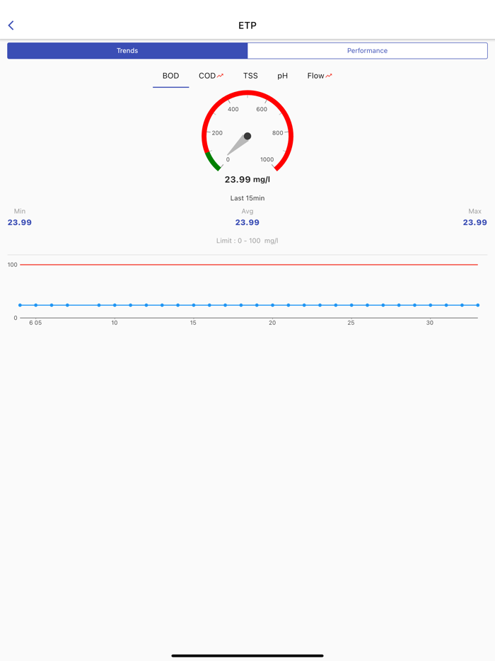 GLens Real Time Monitoring