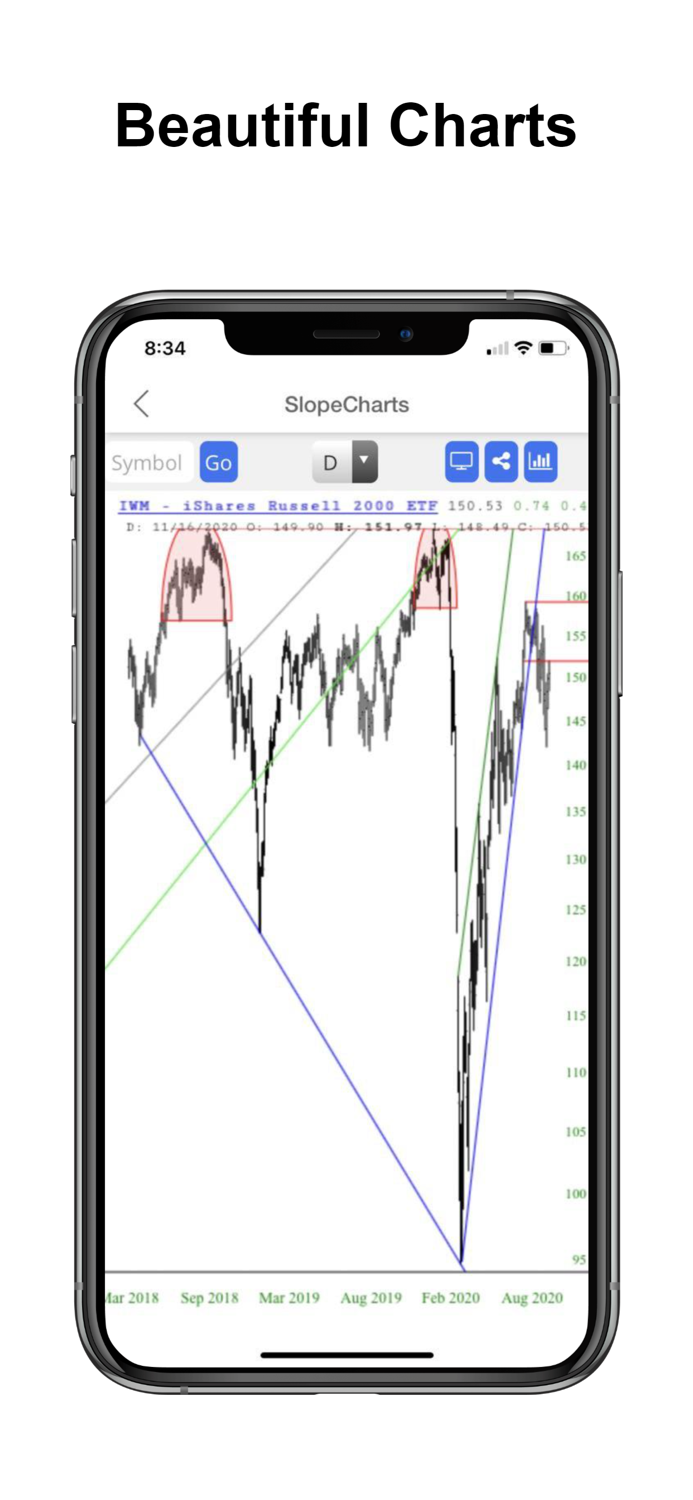 Slope Technical AnalysisTrade