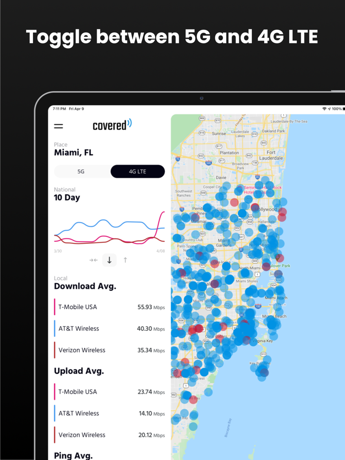 Covered - 5G 4G LTE coverage