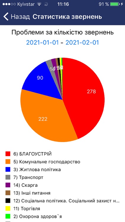 Краматорський КЦ screenshot-5