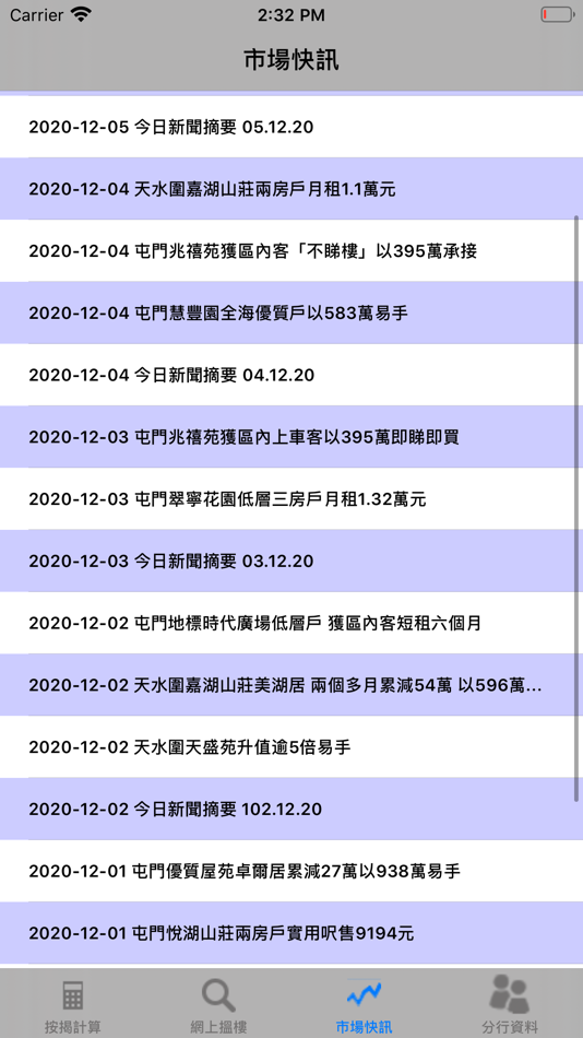 #4. 祥益-計數王 (iOS) 由: 祥益地產代理有限公司 Many Wells Property Agent Ltd.