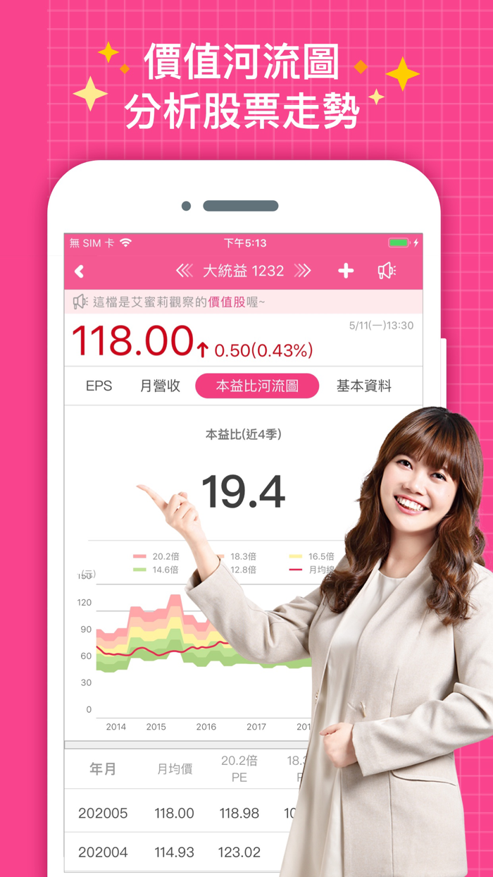 艾蜜莉定存股 - 計算股票便宜價