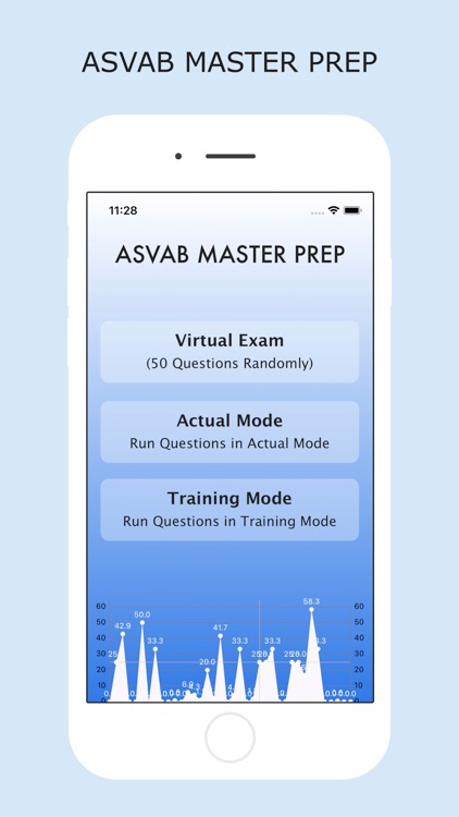 ASVAB Master Prep