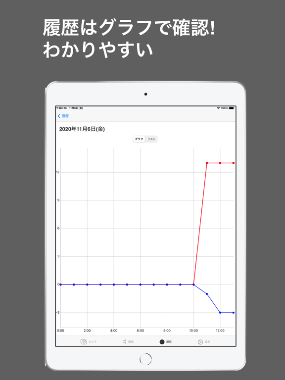 AIカウント(ピープルカウンター)のおすすめ画像4