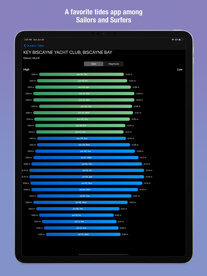 SafeAnchor.Net Anchor Alarm