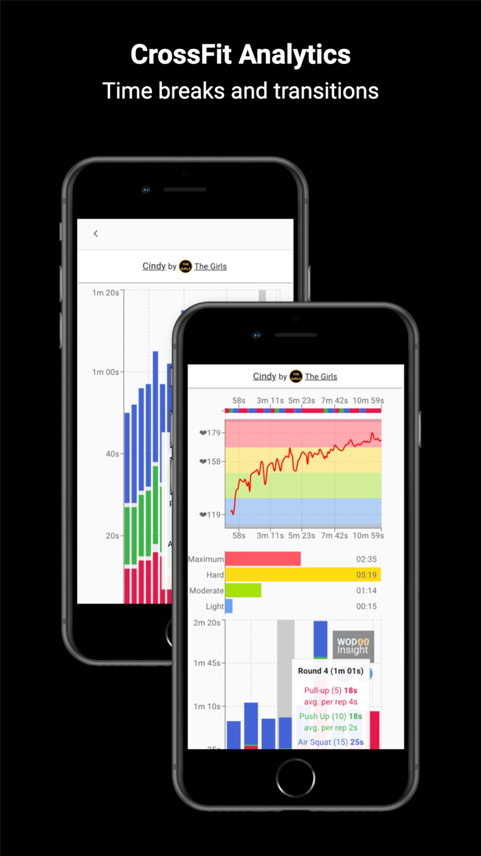 WOD Insight AMRAP TABATA EMOM