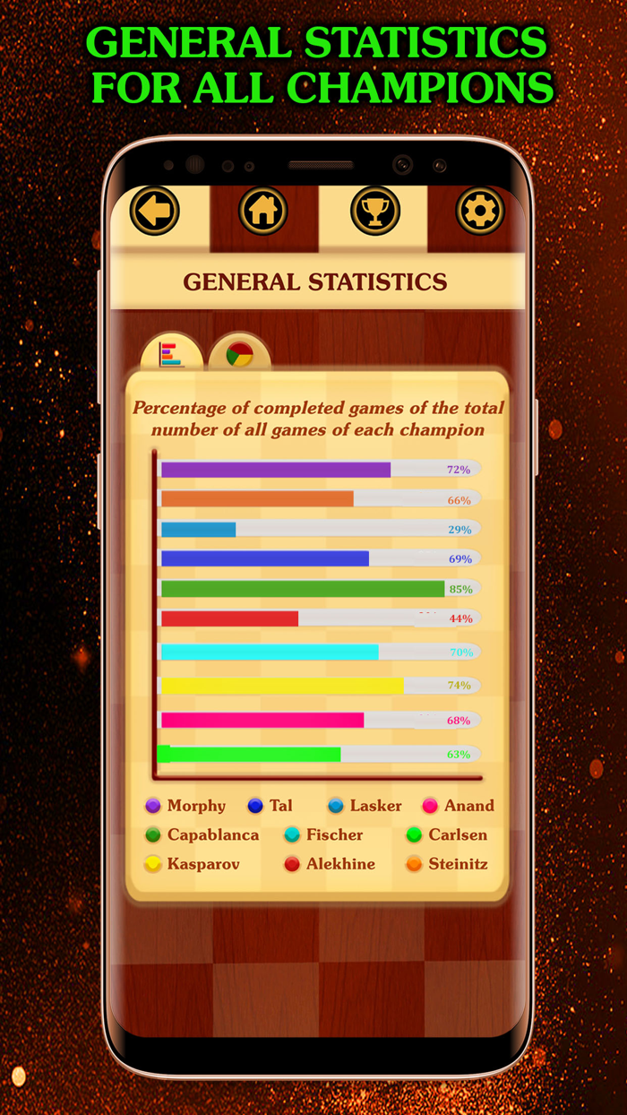 Chess Guess Play like champion