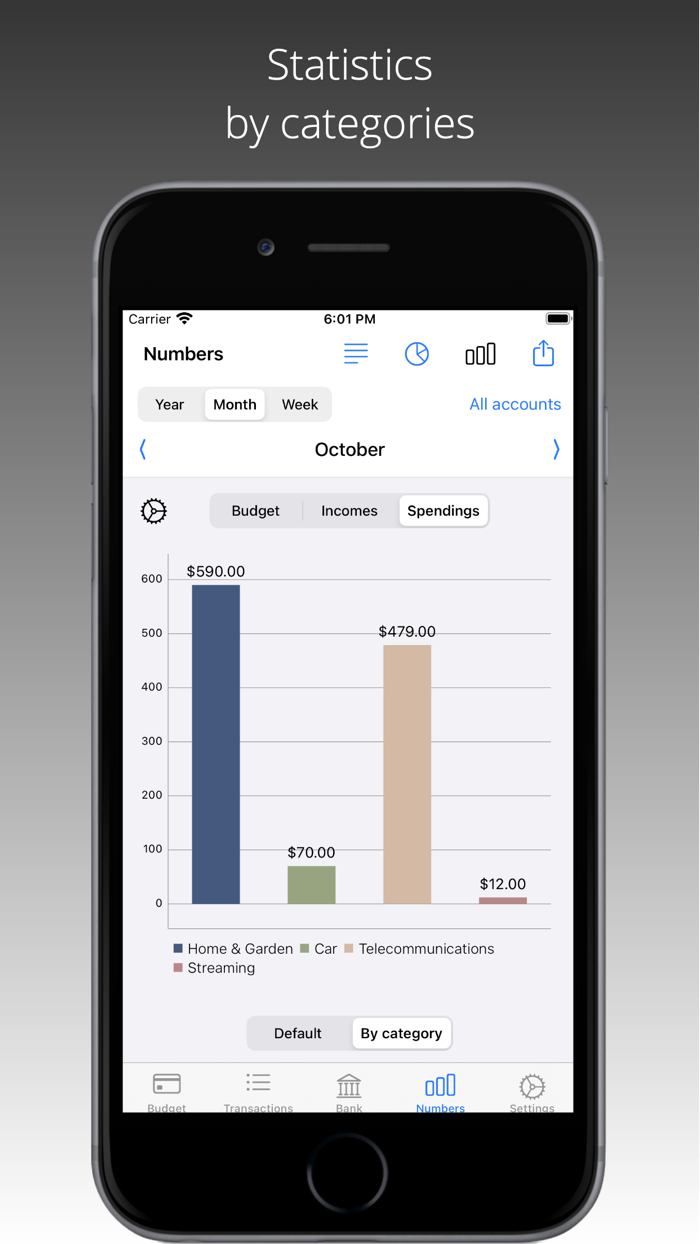 Dispensatio - Budget Manager