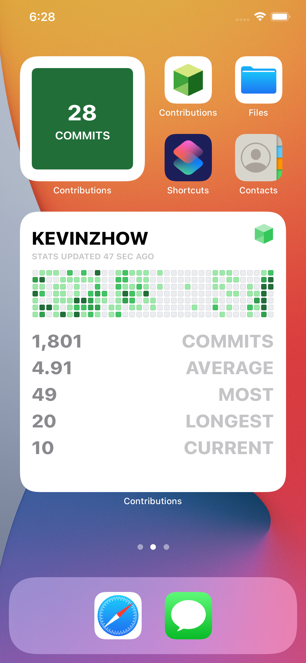 Contributions for GitHub