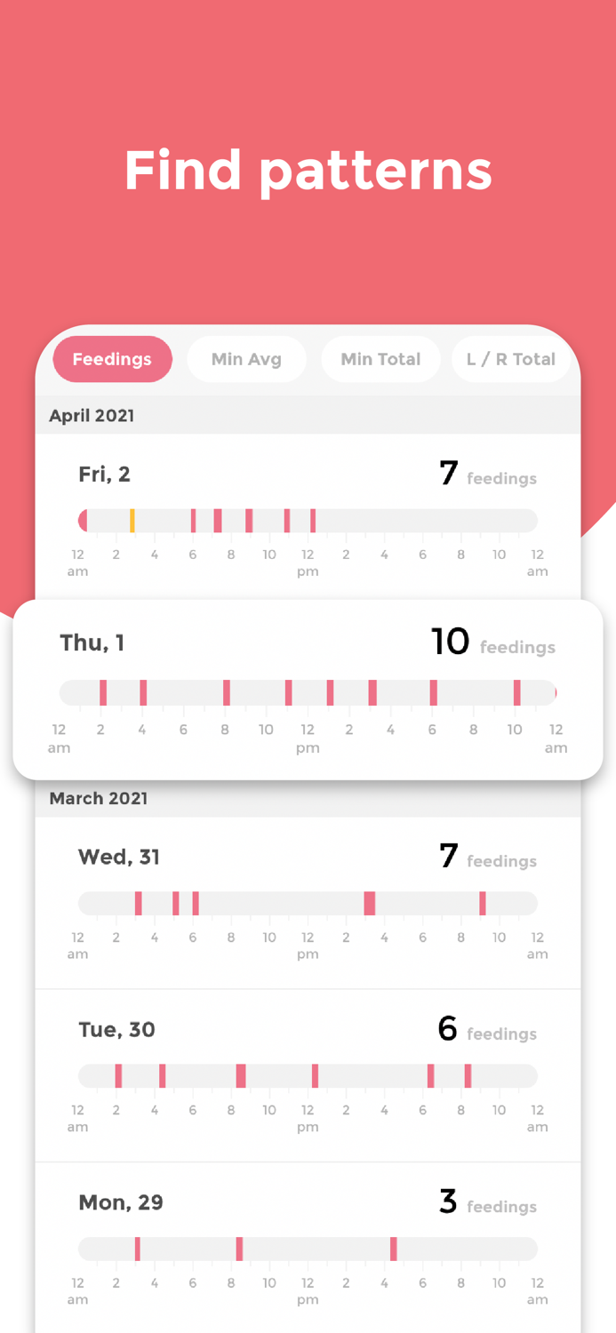 Baby Tracker - Activities Log