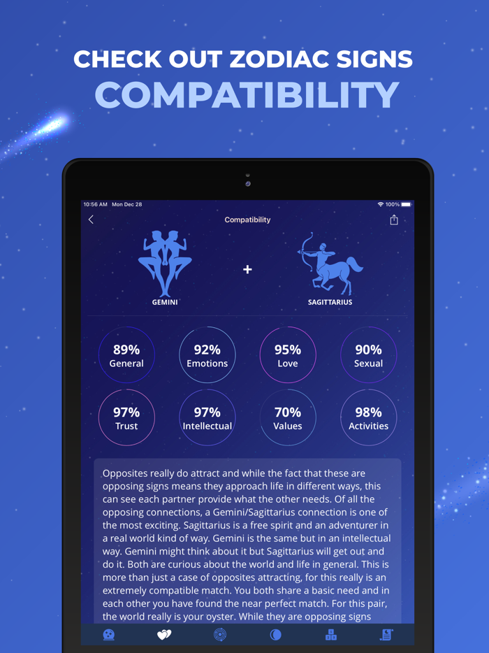 Daily Horoscope and Astrology