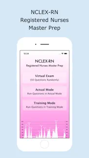 nclex rn master prep iphone screenshot 1