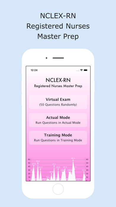 Screenshot #1 pour NCLEX RN Master Prep