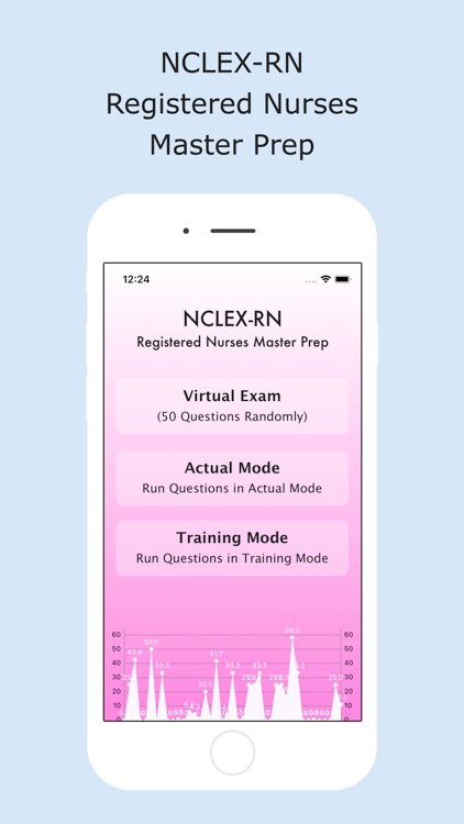 NCLEX RN Master Prep