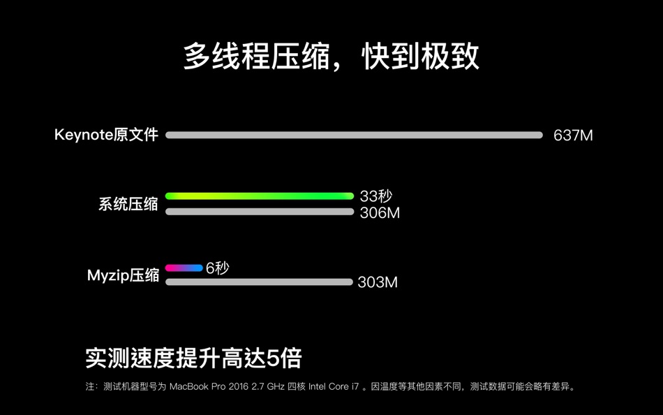 #1. MyZip Pro-7z zip rar多线程极速压缩工具 (macOS) 由: 阳光 上官