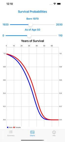 Game screenshot Survival Odds apk