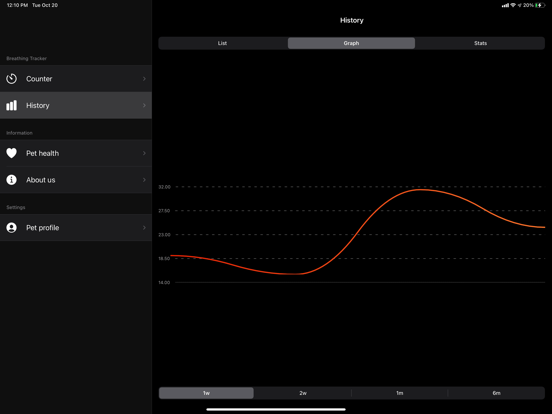Count my breaths iPad screenshot 2 - Health & Fitness app