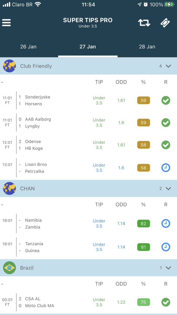 Super Tips - Goals Predictions