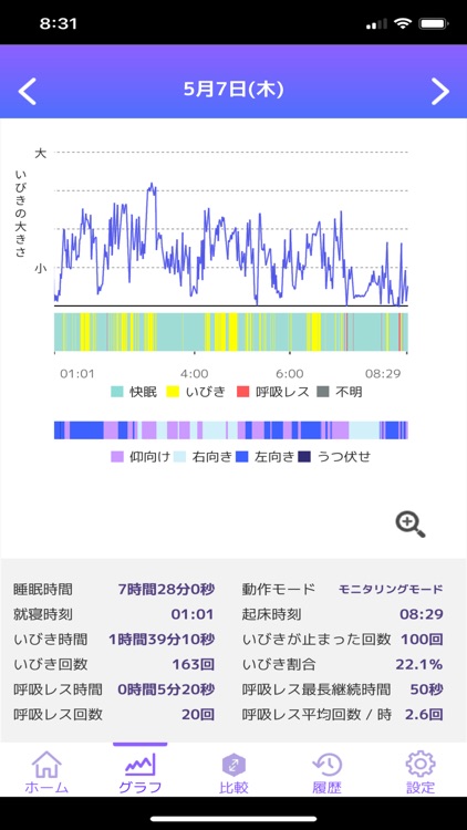 Sleeim By Onea Co Ltd