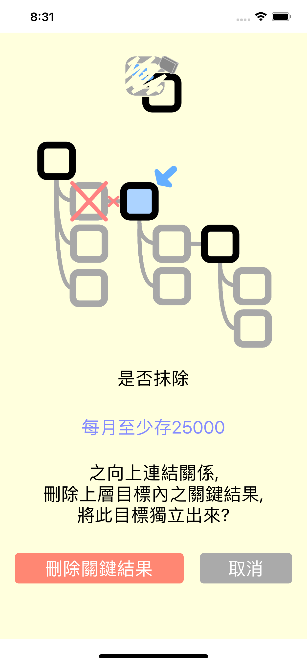個人OKR-進化確認清單