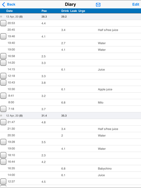iUFlow- voiding bladder diary iPad screenshot 4 - Medical app