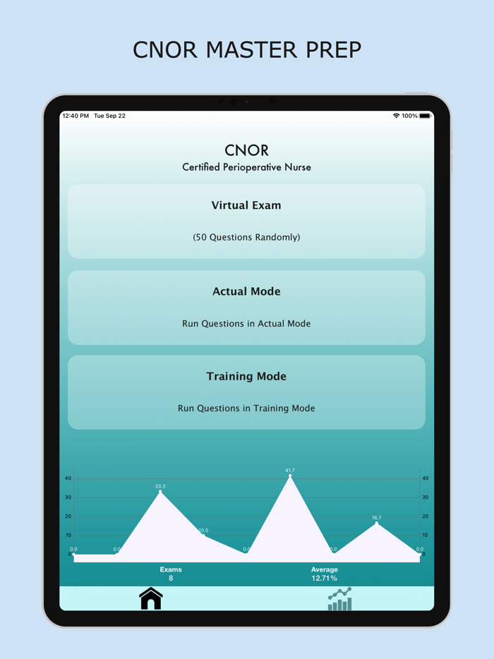Series 65 Master Prep