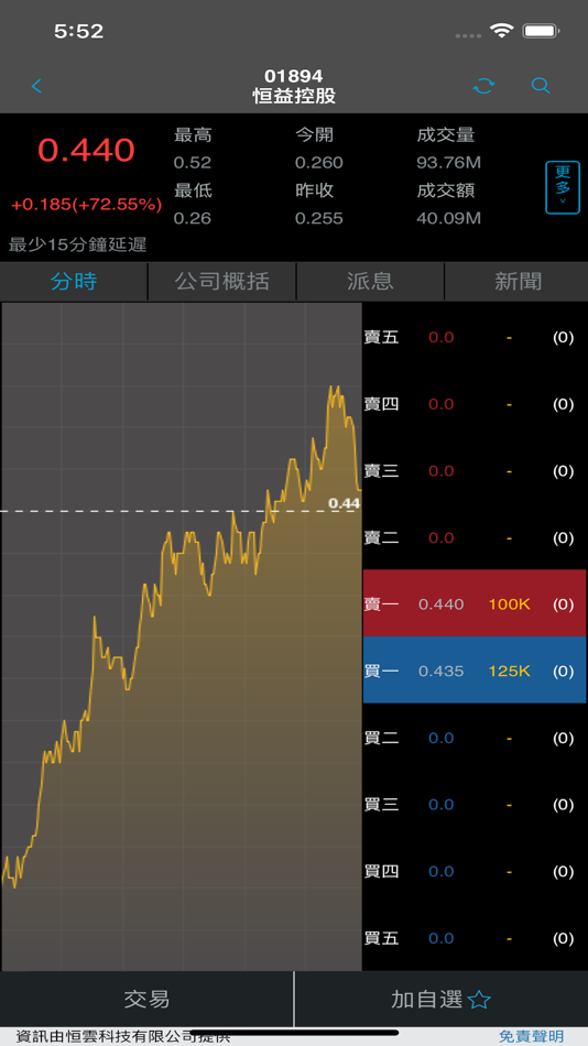 #5. ZHONG JIA SEC (iOS) 由: Zhong Jia Securities Limited