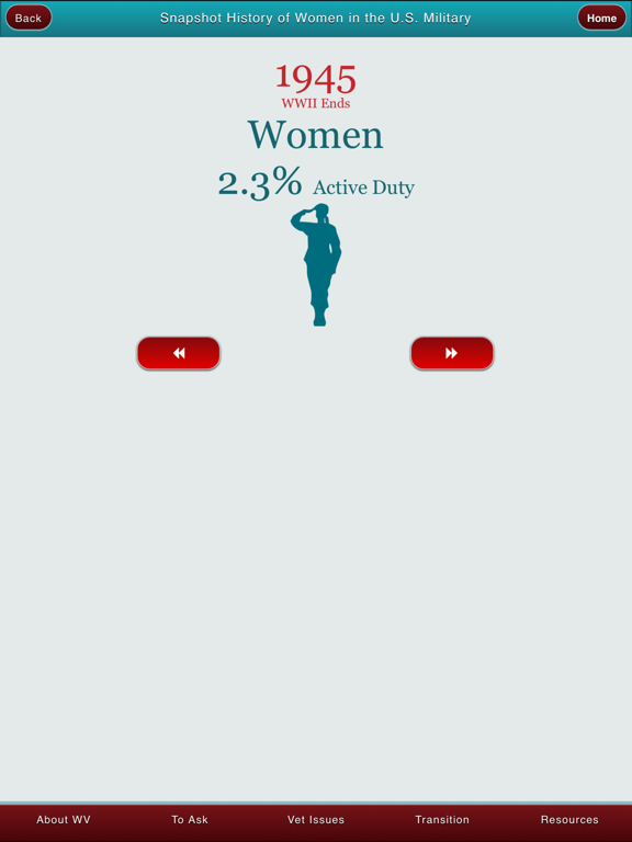 Screenshot #5 pour Caring4Women Veterans