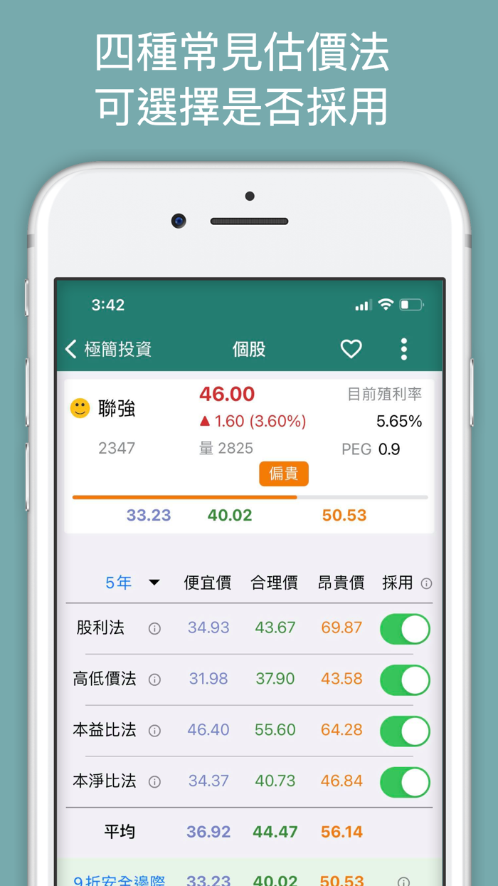 極簡投資-股票合理價與定存股