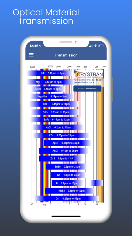 #2. Crystran Optics Guide (iOS) بواسطة: Michael Weston