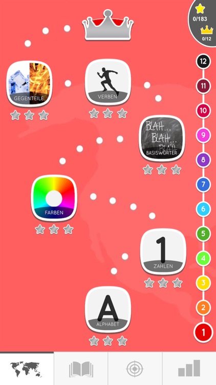 Learn German Beginner Easily