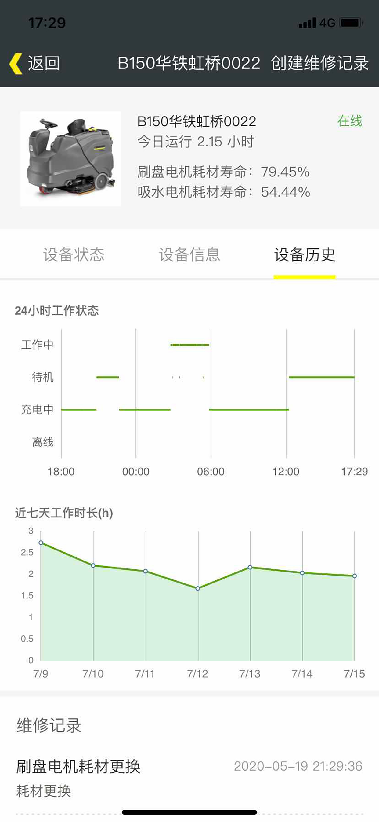 Kaercher China Fleet
