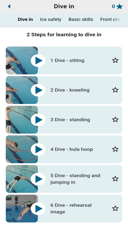 Water Competence Pro