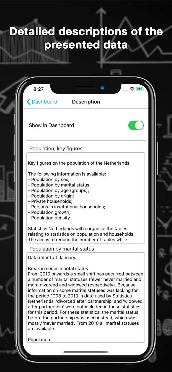 Stats of The Netherlands